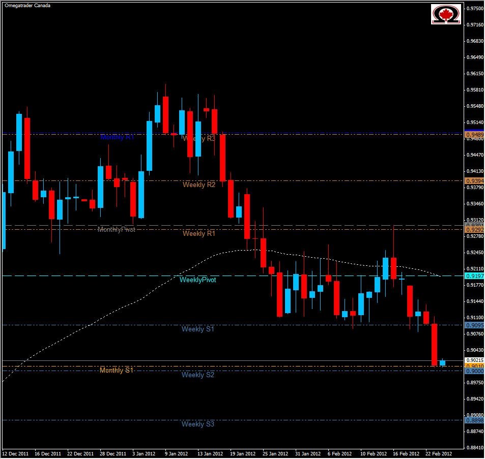 USD/CHF Daily 2/24/12 USD/CHF Daily 2/24/12